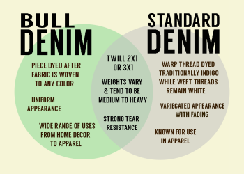 differences-bull-denim-and-denim-infographic2